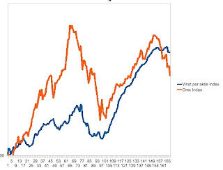 omx index 10 år omx index 10 år